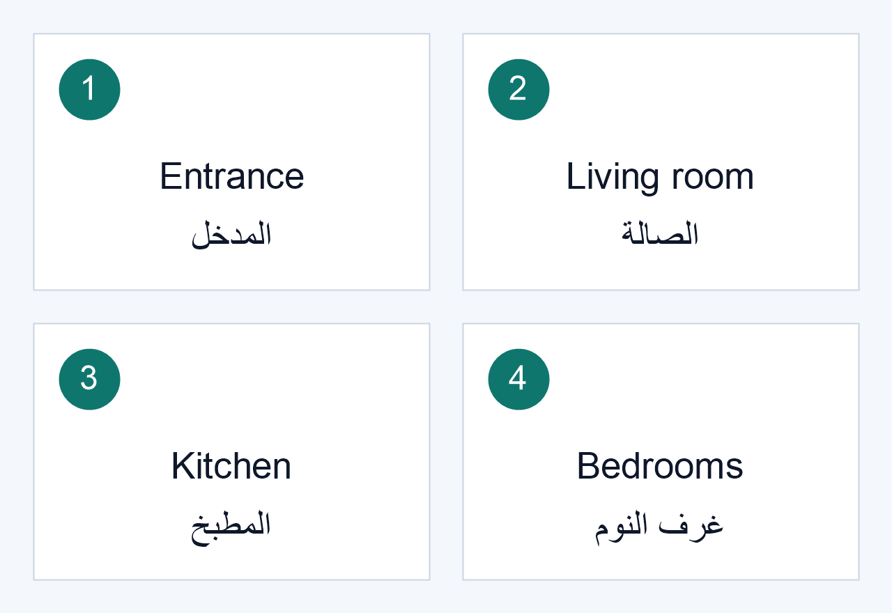 ترتيب الجولة المرسوم: ١ المدخل، ٢ الصالة، ٣ المطبخ، ٤ غرف النوم. تسلسل للمشاهد وليس مخططًا للعقار.
